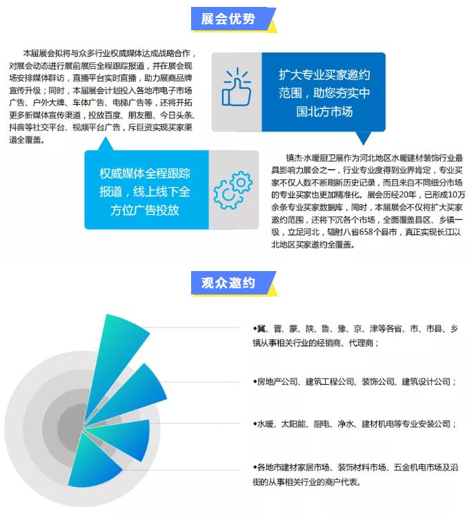 鎮(zhèn)杰·2022第22屆河北水暖衛(wèi)浴廚電凈水產(chǎn)品展覽訂貨會(huì)開始招商啦！